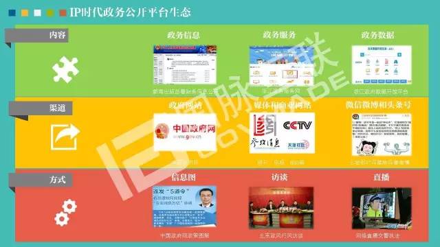政務公開為何需要IP思維和網紅哲學，68頁PPT解剖給你看