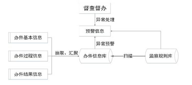 安徽省人民政府辦公廳關(guān)于印發(fā)《安徽省網(wǎng)上政務(wù)服務(wù)平臺總體建設(shè)方案》的通知