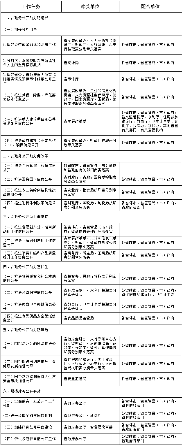 河南省2017年政務(wù)公開工作要點任務(wù)分解表.png