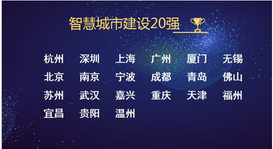 2017年中國(guó)智慧城市建設(shè)20強(qiáng)名單.png