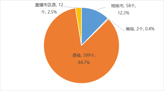 政務(wù)大廳進駐統(tǒng)一服務(wù)熱線情況 政務(wù)大廳進駐統(tǒng)一服務(wù)熱線情況