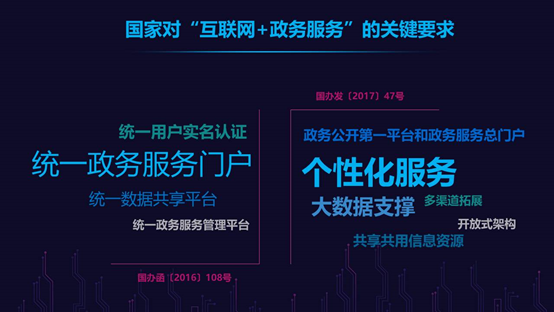 國家對(duì)互聯(lián)網(wǎng)+政務(wù)服務(wù)的關(guān)鍵要求 國家對(duì)互聯(lián)網(wǎng)+政務(wù)服務(wù)的關(guān)鍵要求