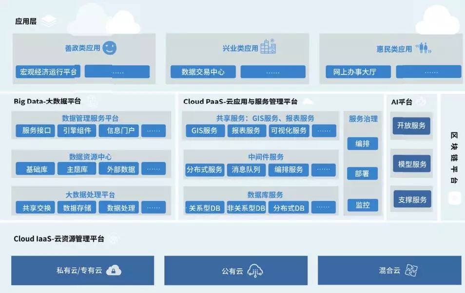 CBA技術體系架構 CBA技術體系架構