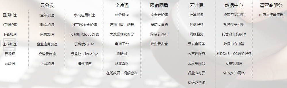 網(wǎng)宿科技的產(chǎn)品