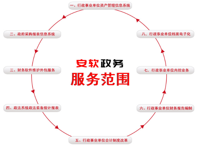 安徽安軟政務(wù)軟件有限公司產(chǎn)品