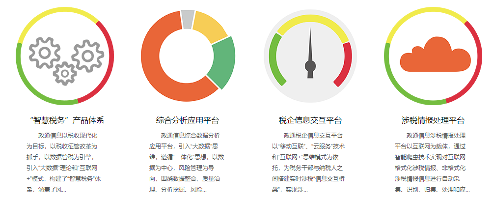 政通信息的產(chǎn)品