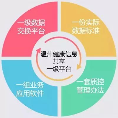 打造建設(shè)市級(jí)“一級(jí)平臺(tái)”