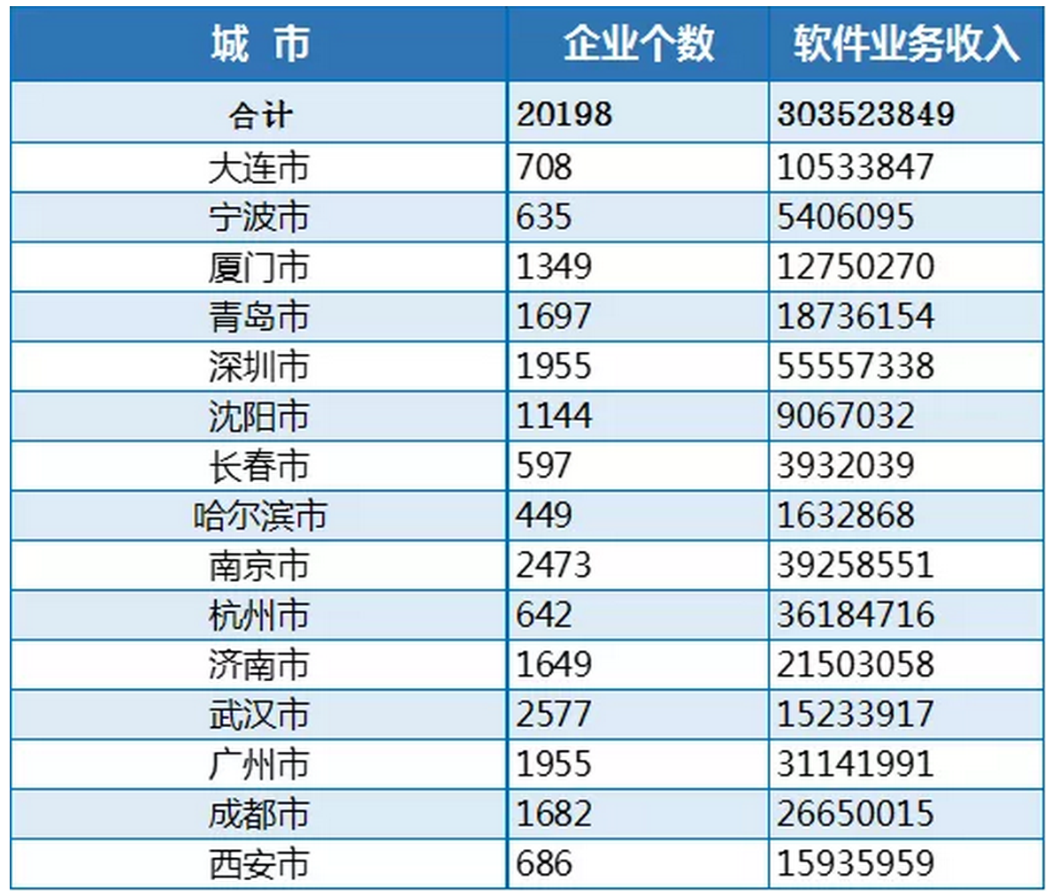 附表3.png 附表3.png