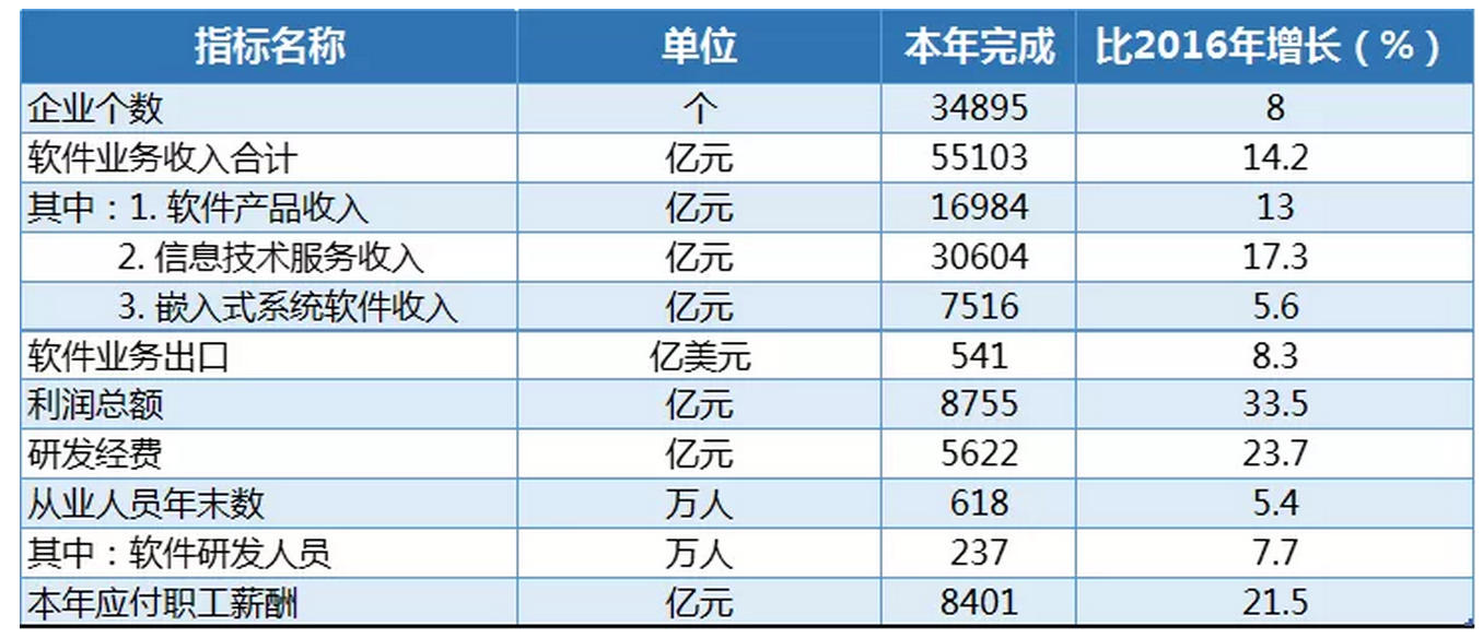 附表1.png 附表1.png