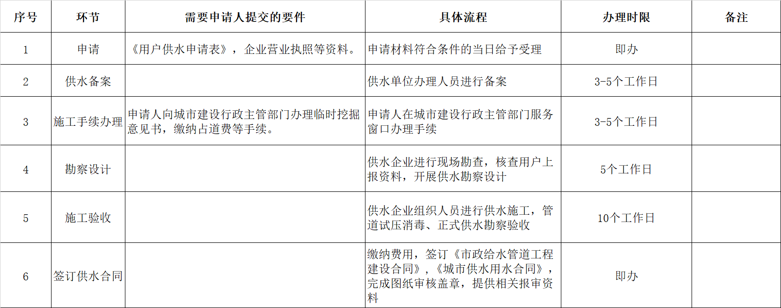 附表1.png 附表1.png