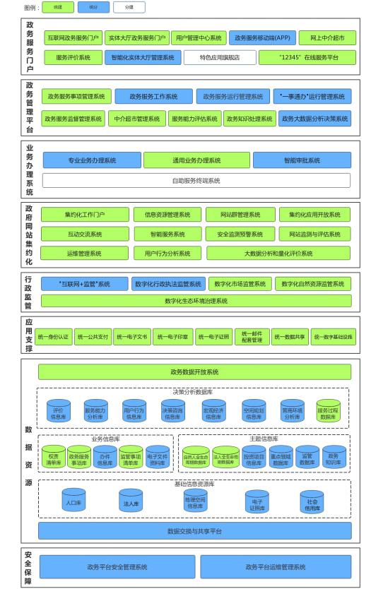 廣西壯族自治區(qū)人民政府關(guān)于印發(fā)
廣西數(shù)字政務(wù)一體化平臺建設(shè)方案的通知
（桂政發(fā)〔2018〕53號）