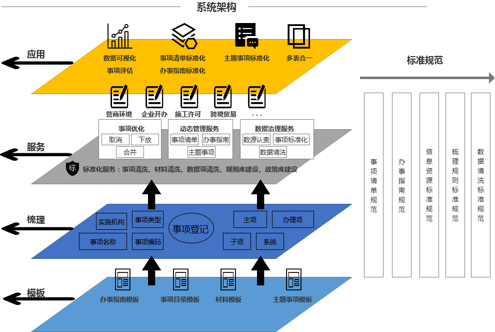 營商通系統(tǒng)架構(gòu).png 營商通系統(tǒng)架構(gòu).png