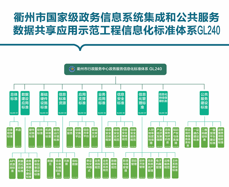 國家級政務(wù)信息系統(tǒng)集成平臺公共服務(wù)體系