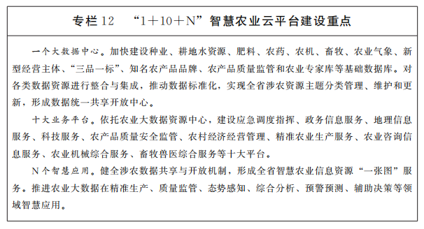 專(zhuān)欄12智慧農(nóng)業(yè)云平臺(tái)建設(shè)重點(diǎn) 專(zhuān)欄12智慧農(nóng)業(yè)云平臺(tái)建設(shè)重點(diǎn)