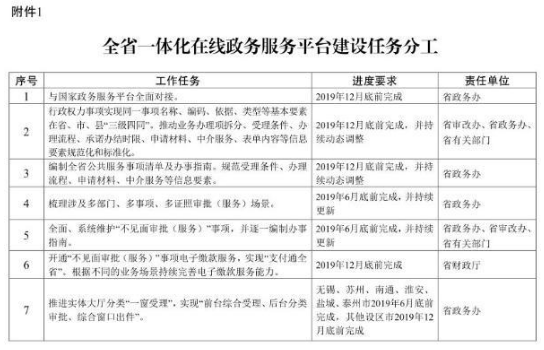 行政審批 政務(wù)服務(wù) 行政審批 政務(wù)服務(wù)