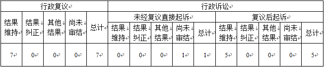 天津市人民政府辦公廳2021年政府信息公開工作年度報告「相關圖片」 天津市人民政府辦公廳2021年政府信息公開工作年度報告「相關圖片」