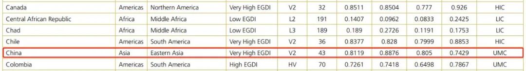 中國(guó)在各項(xiàng)指標(biāo)上的得分和排名.jpg 中國(guó)在各項(xiàng)指標(biāo)上的得分和排名.jpg