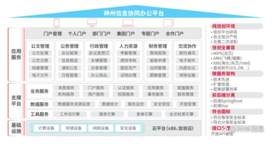 神州信息協(xié)同辦公平臺.png