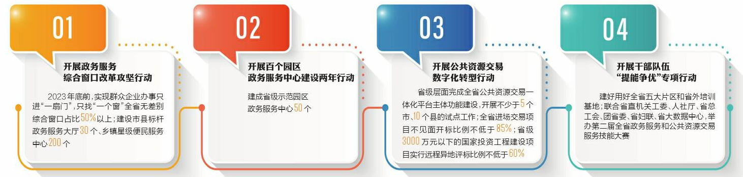 2023年“四大行動(dòng)”優(yōu)化營商環(huán)境「相關(guān)圖片」