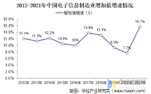 富信電子：高品質(zhì)發(fā)展應(yīng)對行業(yè)內(nèi)卷，不忘初心迎戰(zhàn)市場