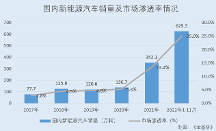 湖南裕能：雙碳背景下磷酸鐵鋰市場需求旺盛 國內(nèi)磷酸鐵鋰出貨量排名居首