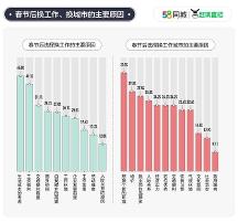 后疫情時(shí)代58同城就業(yè)報(bào)告顯示：職場人以健康快樂為主