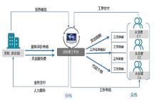 智稅管家:多渠道靈活就業(yè),拓寬就業(yè)“蓄水池”