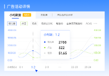 亞馬遜ERP領星搶先接入亞馬遜廣告新接口，提供小時級數(shù)據(jù)！