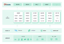 EMQ & 南洋萬邦云邊一體化方案：激活數(shù)據(jù)潛力，打造智慧工業(yè)園區(qū)