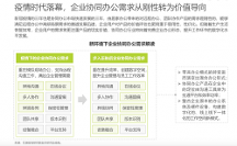 經(jīng)濟加速復(fù)蘇，用友友空間助力企業(yè)協(xié)同辦公“數(shù)智狂飆”