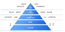 人工智能如何服務(wù)智慧警務(wù)？美亞柏科MYAI大模型實(shí)力詮釋