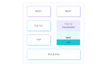 2023 年 MQTT 協(xié)議的 7 個技術趨勢｜描繪物聯(lián)網(wǎng)的未來