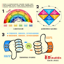 善風(fēng)游戲養(yǎng)育力：創(chuàng)新科學(xué)教育模型，助力家長輕松育兒