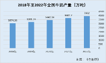 新乳業(yè):創(chuàng)“新”突破精良品質(zhì) 引領(lǐng) “鮮”立方核心戰(zhàn)略