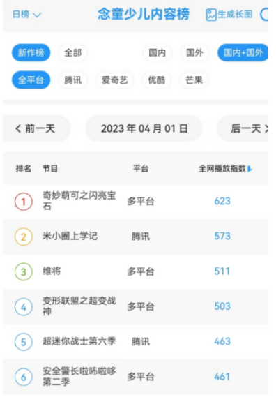 點(diǎn)擊查看原始圖片