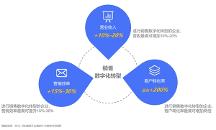 知脈CRM：綜合數(shù)據(jù)分析，縮短營(yíng)銷周期和銷售成本