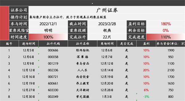 廣州證券|中信華南明明首席導師或正是你在尋找的投資策略分析師