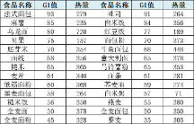 血糖不穩(wěn)定怎么辦？收下這篇飲食建議