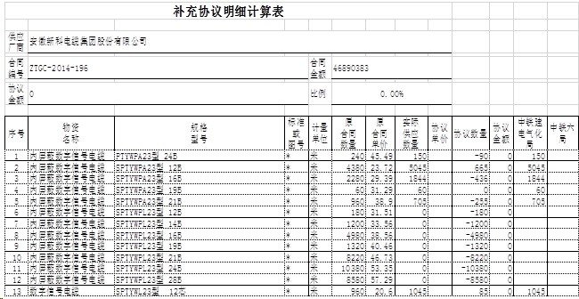 點擊查看原始圖片
