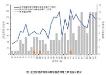 疾控中心發(fā)布“二陽(yáng)”通報(bào)，高危人群仍需合理使用藥物