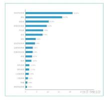 貓糧配料表怎么看好壞？關(guān)注益生菌含量更重要！
