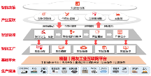 賦能“中國智造”，用友U9 cloud引領(lǐng)智能工廠建設(shè)