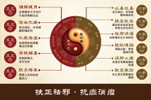 鄭州市第二中醫(yī)院治腫瘤，重視提高免疫監(jiān)護功能