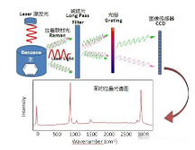 拉曼技術(shù)與危化品智能安檢在海關(guān)邊檢、碼頭港口等領(lǐng)域的應(yīng)用