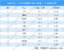 安步汽車 | 我們的愿景是幫助中國(guó)汽車品牌更好的走向世界！