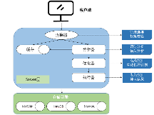 憶聯(lián)分布式數(shù)據(jù)庫(kù)存儲(chǔ)解決方案，助力MySQL實(shí)現(xiàn)高性能、低時(shí)延