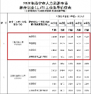 空格教育：工程界精英必備利器！拿下職稱晉升快人一步！