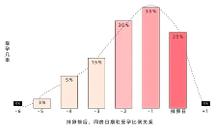 北京家恩德仁醫(yī)院提醒你抓住秋季備孕黃金期，準(zhǔn)爸媽如何備孕？