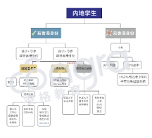 空格教育：規(guī)劃子女升學(xué)之路，家長們要提前多久拿到香港身份？