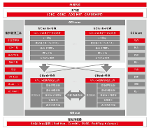 憶聯(lián)攜手南大通用，提供數(shù)據(jù)密集型存儲新范式